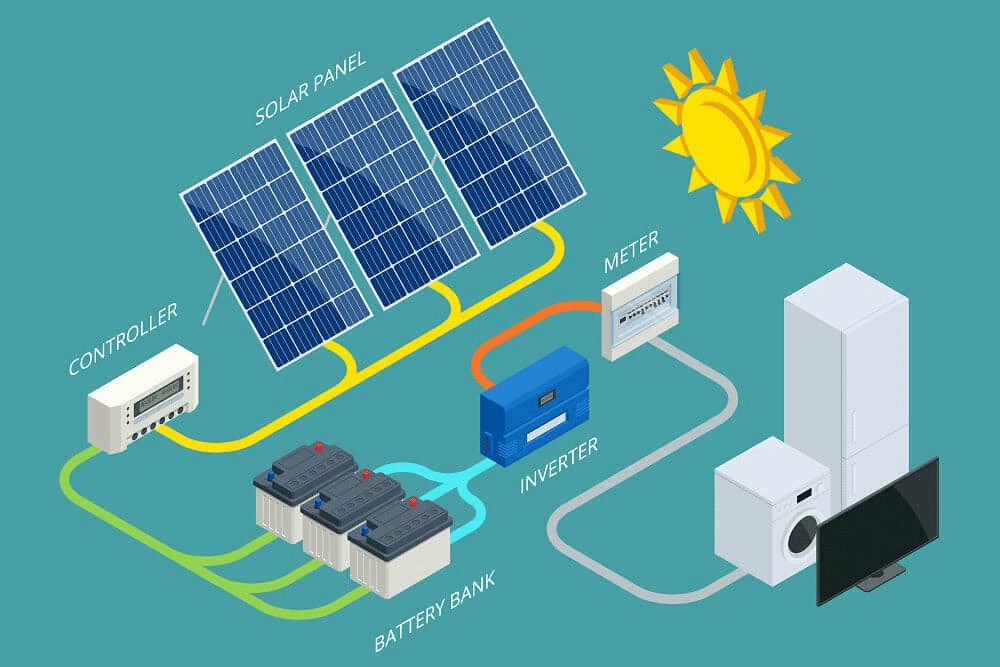 Types of Battery Energy Storage Systems